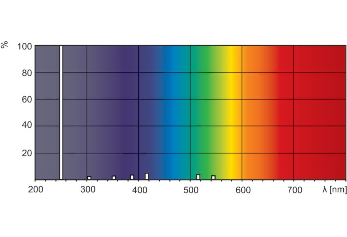 TUV 15W SLV/25 излучение